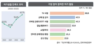 Kehidupan Waktu Luang Orang Korea